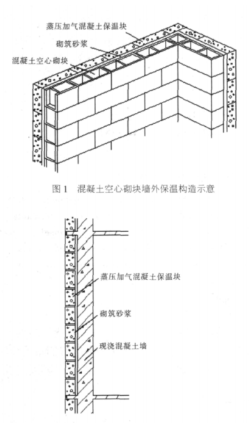 南谯蒸压加气混凝土砌块复合保温外墙性能与构造